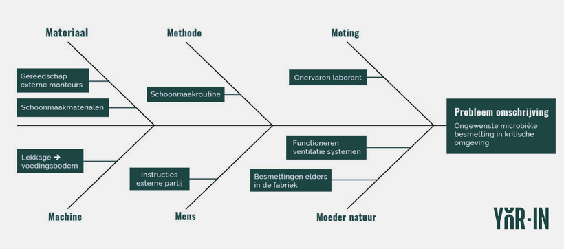 Ishikawa Annemiek Yor In Def