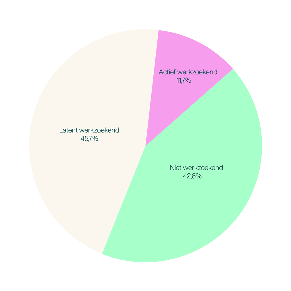 Ontwikkelingen In De Recruitmentmarkt 2023